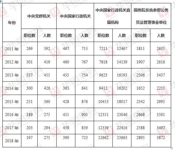 解析2018年公务员考试职位表，职位分布、要求及趋势概览