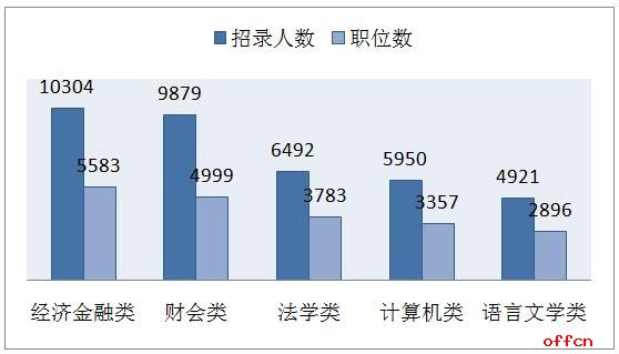 国考计算机类专业目录深度解析