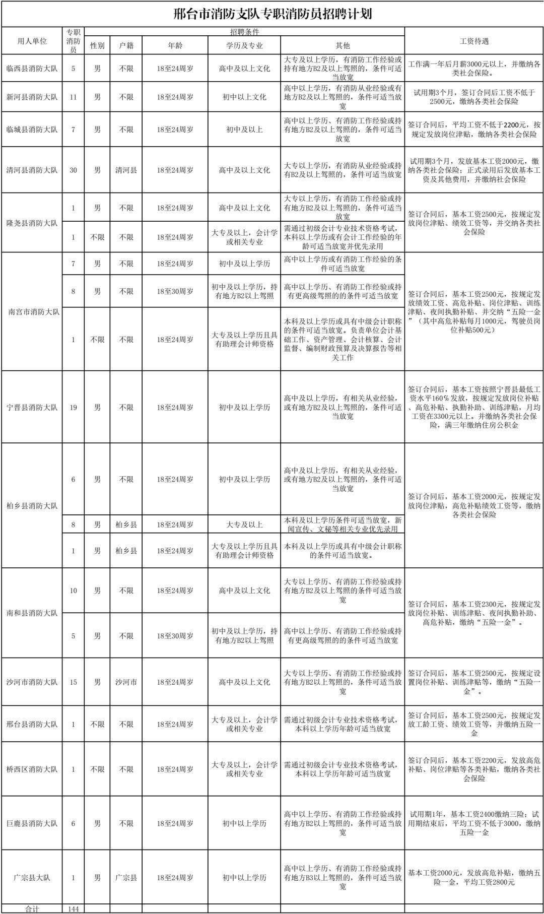 公务员报考指南，岗位表解读与选择策略