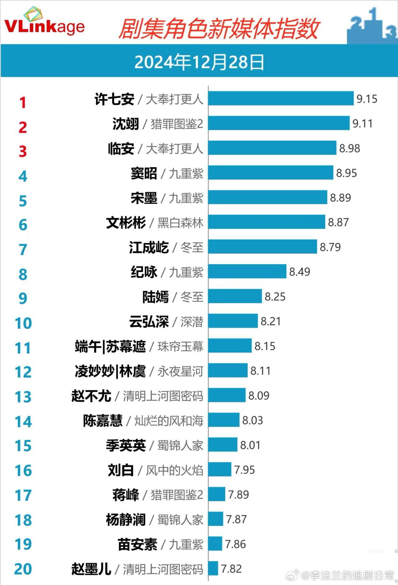 公司简介 第72页