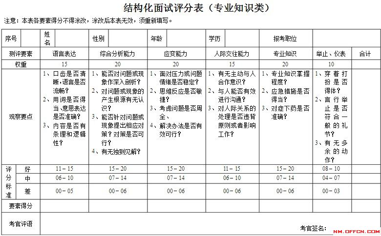 公务员结构化面试试题详解与评分标准全解析