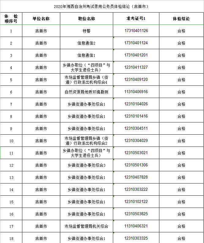 公务员考试体检项目全面解析