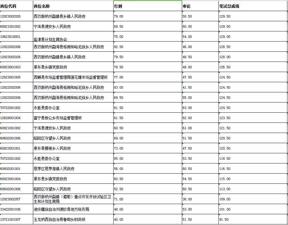 公务员往年成绩查询解析，能否查询及查询方式详解