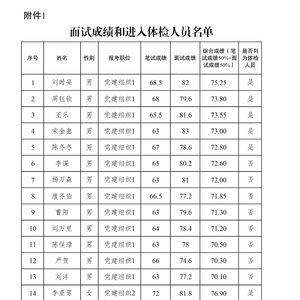 公务员体检项目表2024最新详解及注意事项