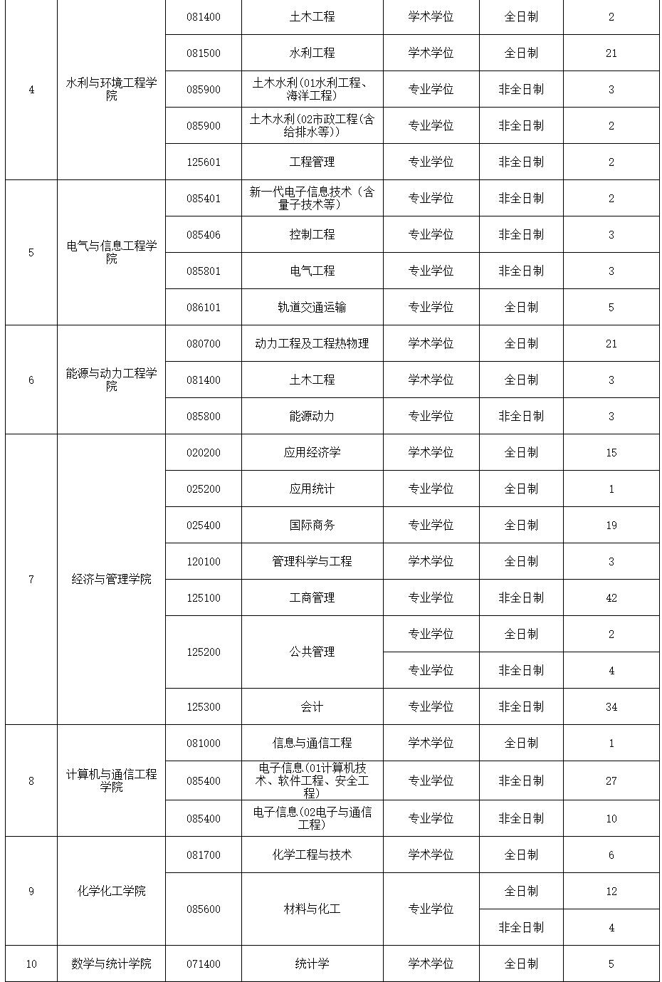 桃子小姐 第2页