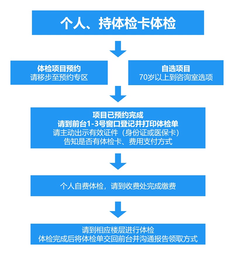 茫然回首 第2页