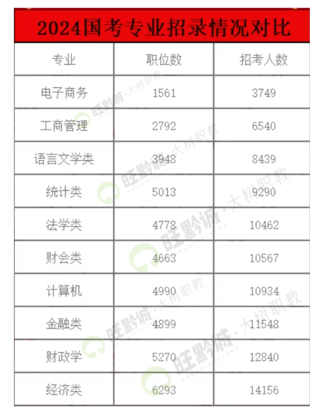 揭秘，2025国考岗位全景概览