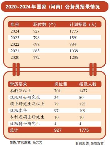 2024年公务员招录公告