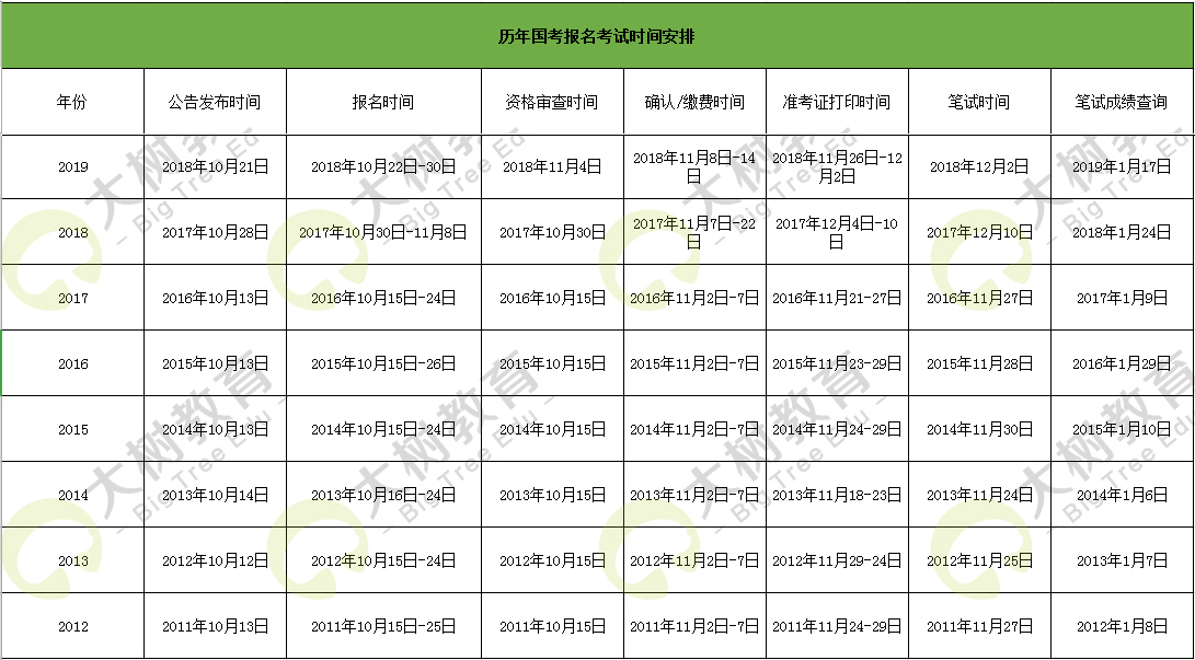 国考备考指南，题型时间安排、策略与技巧全解析