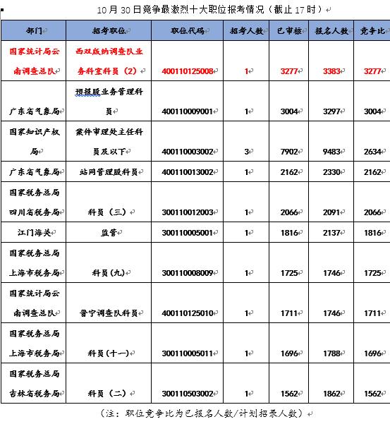 国考报名审核主体与流程全面解析