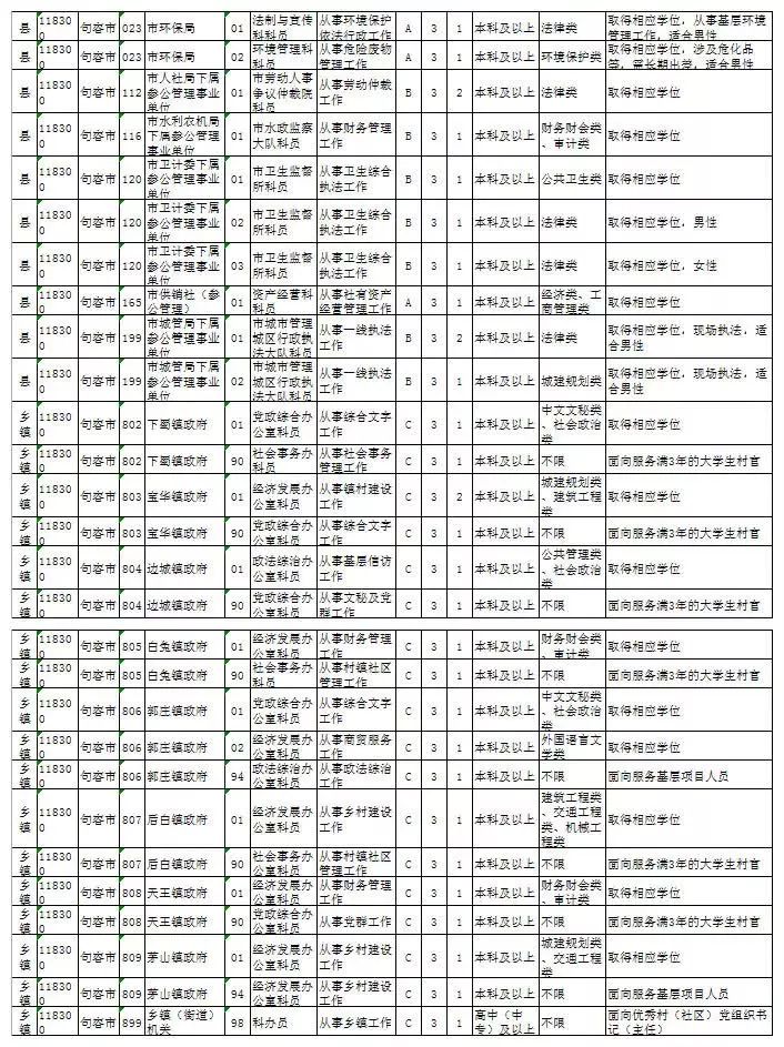 公务员岗位招录表2023，新机遇与挑战开启的大门