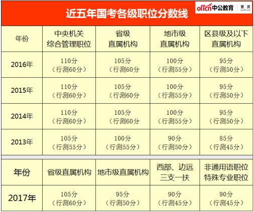 2021年国考分数发布深度解析与解读