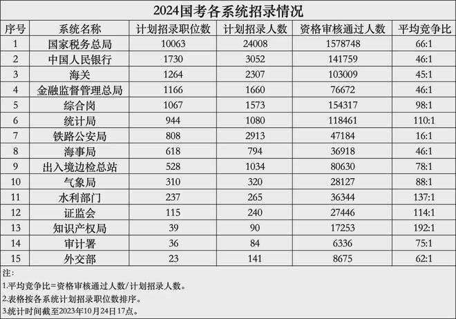 2025国考职位分布概览，洞悉职位趋势与一览表