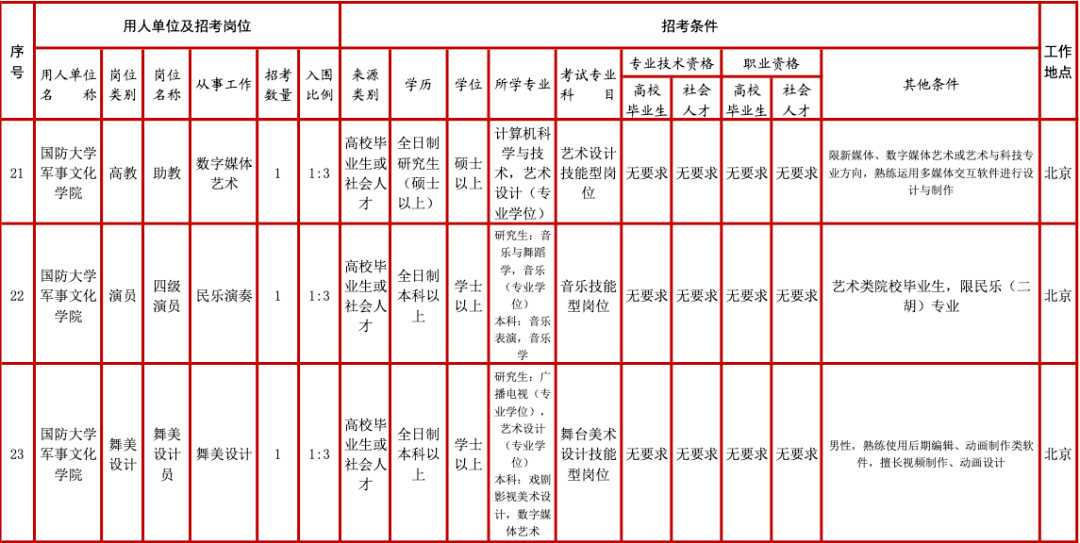 2024年部队文职岗位展望，机遇与挑战并存