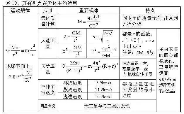 行测备考秘籍，必背技巧口诀表助你轻松应对考试