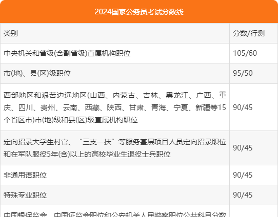 公务员笔试分数线的重要性及其作用深度解析