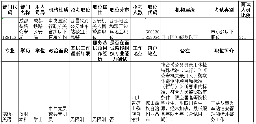 税务局公务员报考要求