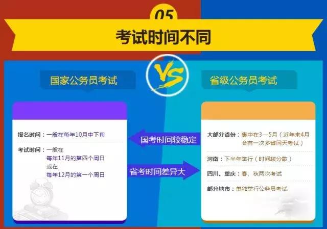 国考与省考深度解析，国家与地方公务员考试的时空探讨