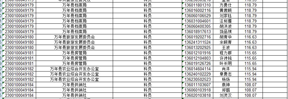 公务员考试成绩公布时间及解析概览