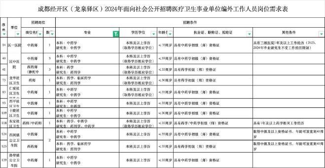 2024年事业编体检标准全面解读