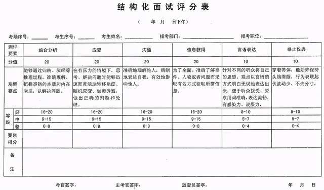 公务员面试评分指南，科学公正评价候选人方法解析