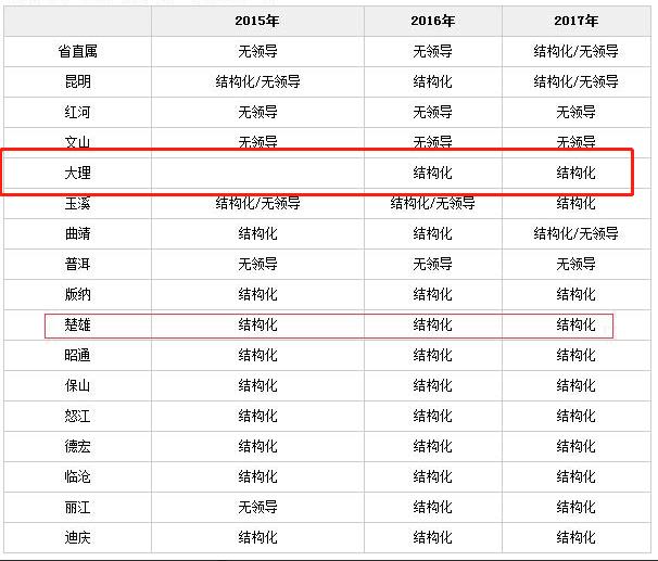 云南省公务员进面分数线详解