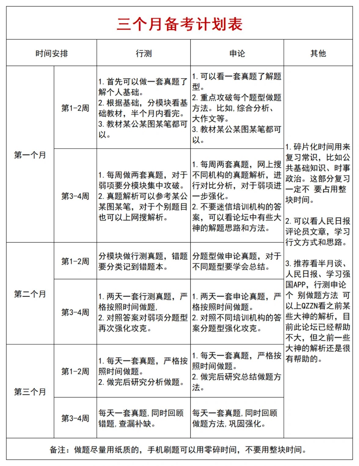 公务员备考详细规划表，打造高效复习计划表