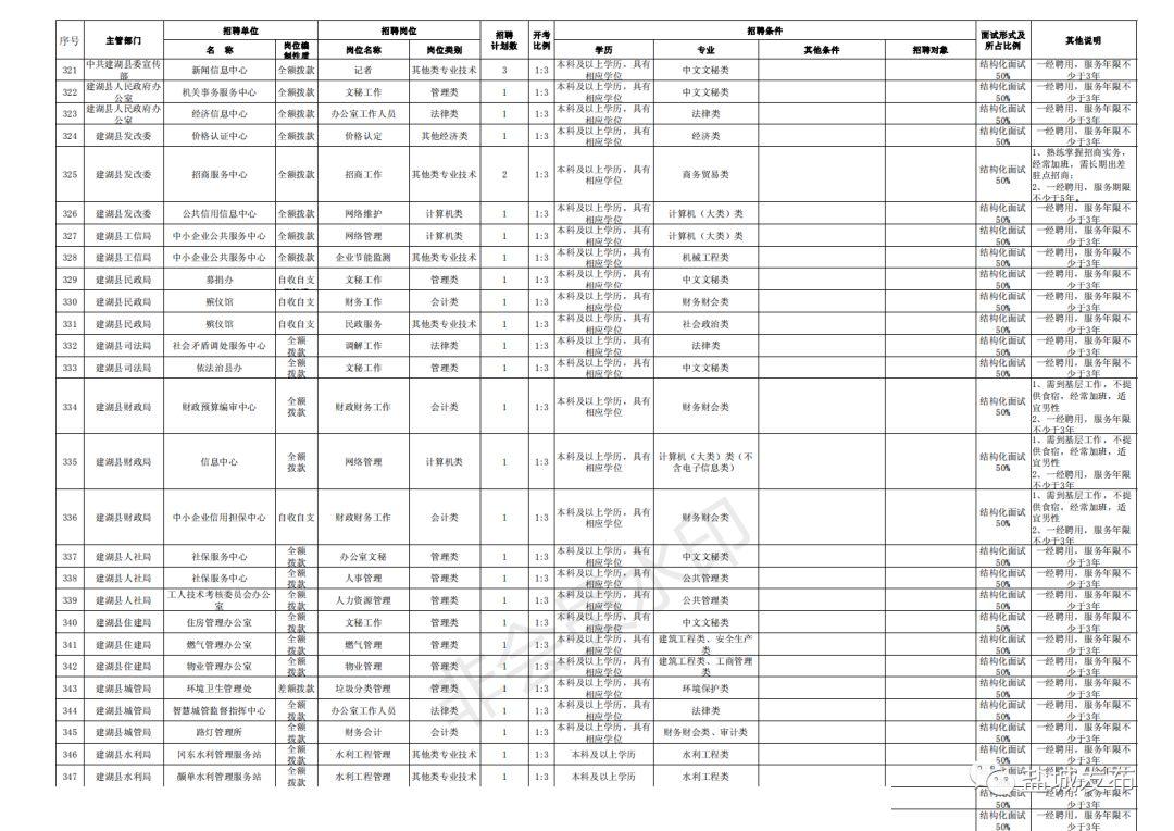 建湖县事业编录取名单公布，新篇章启幕