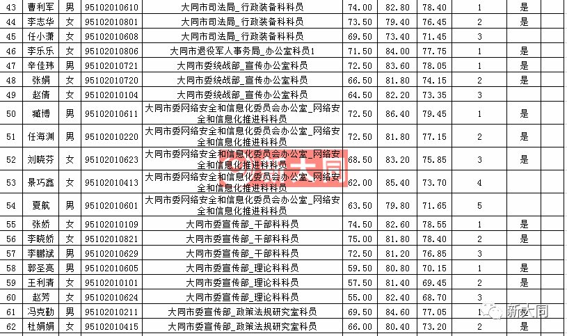 大同公考培训机构排名解析，哪家机构更具优势？