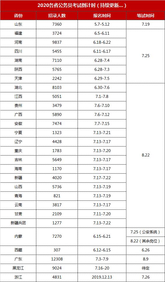 公务员行测高分攻略，提升考试能力的关键策略