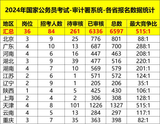 揭秘，2024年国考第一名高分揭晓！