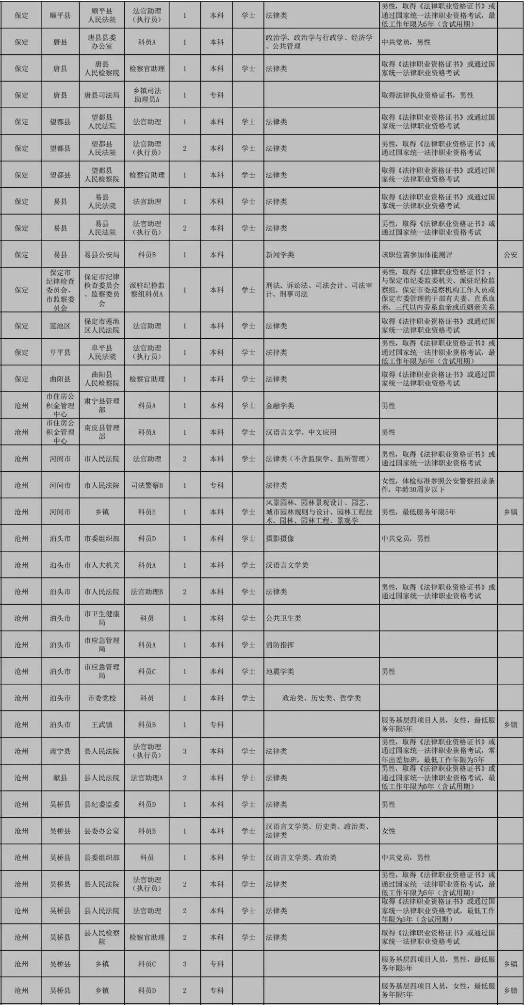 公务员调剂职位表格的重要性及应用解析