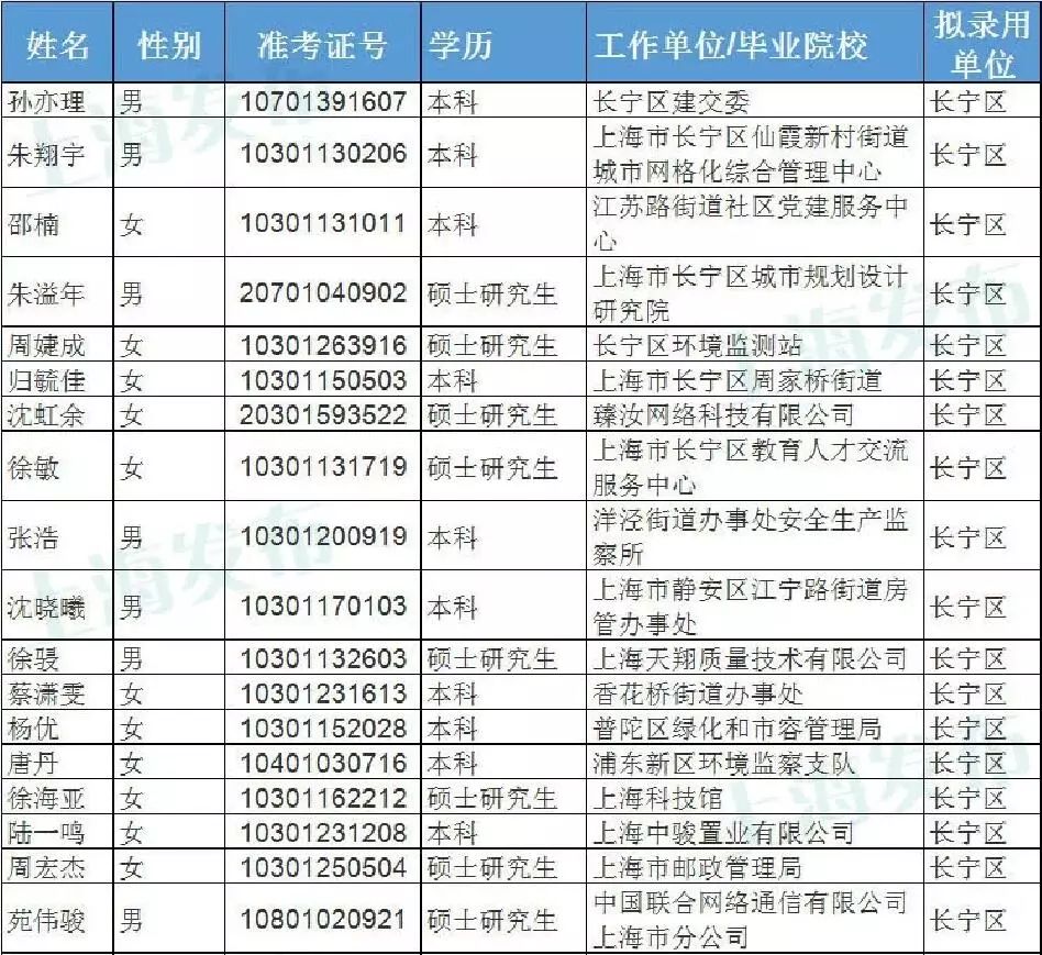 2025年1月1日 第17页