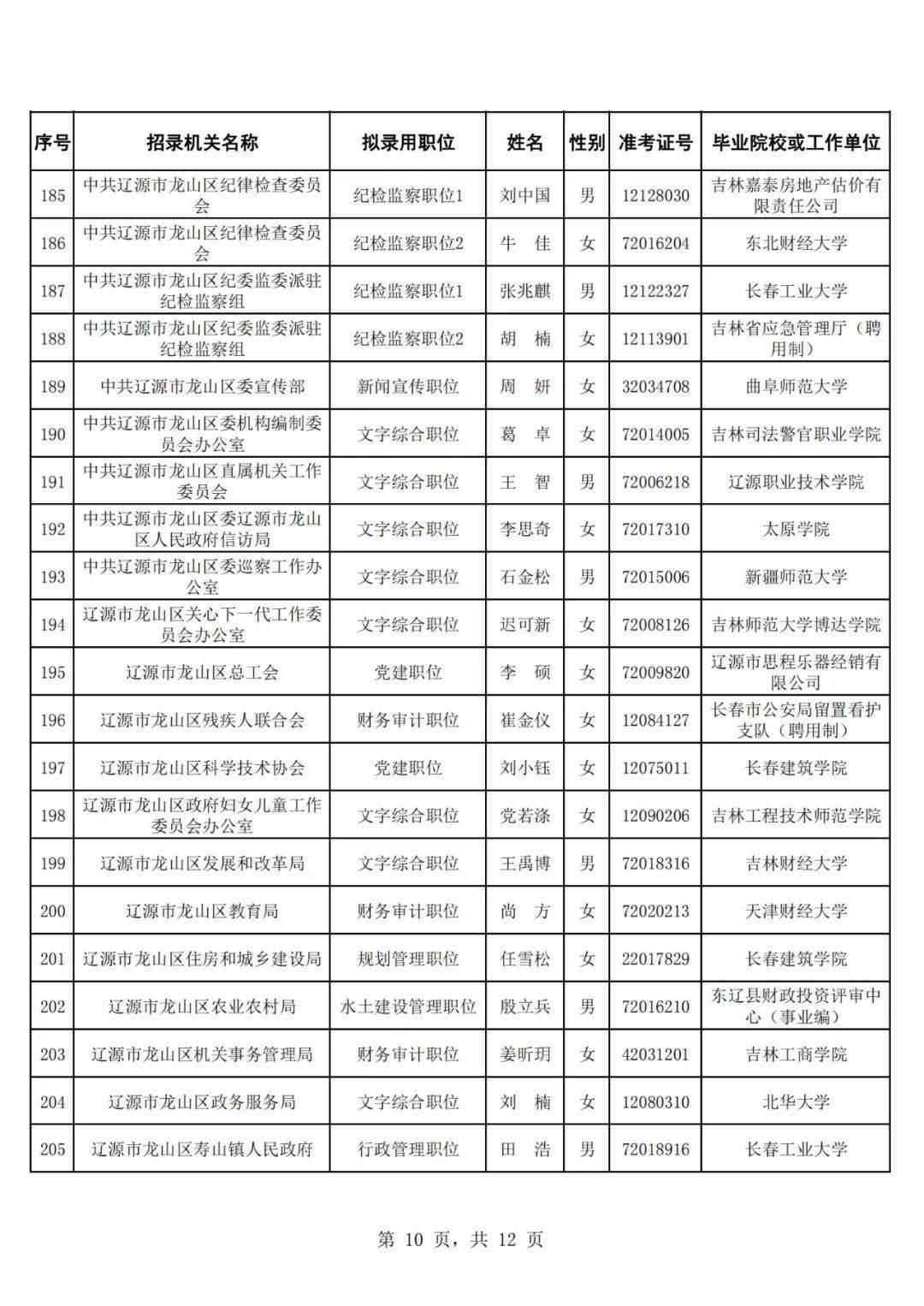 大连公务员录用公示，公开透明，公正选拔新篇章启幕