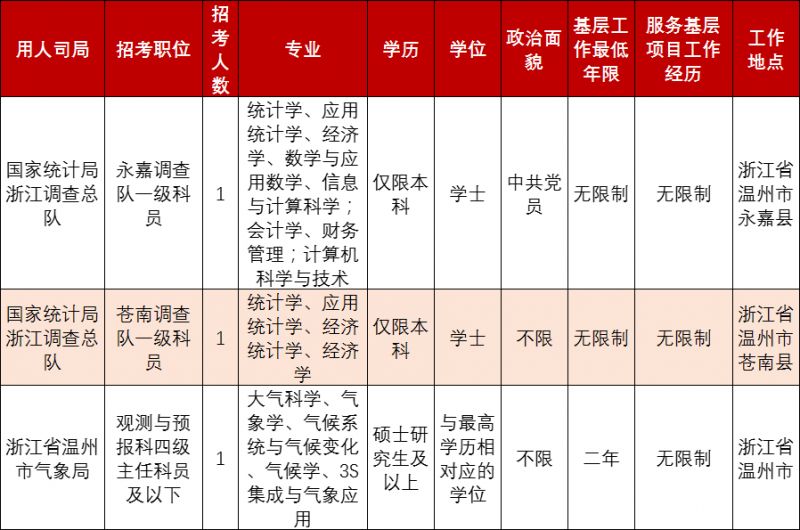 2024公务员考试岗位表解读与预测，洞悉职位趋势，助力备考规划