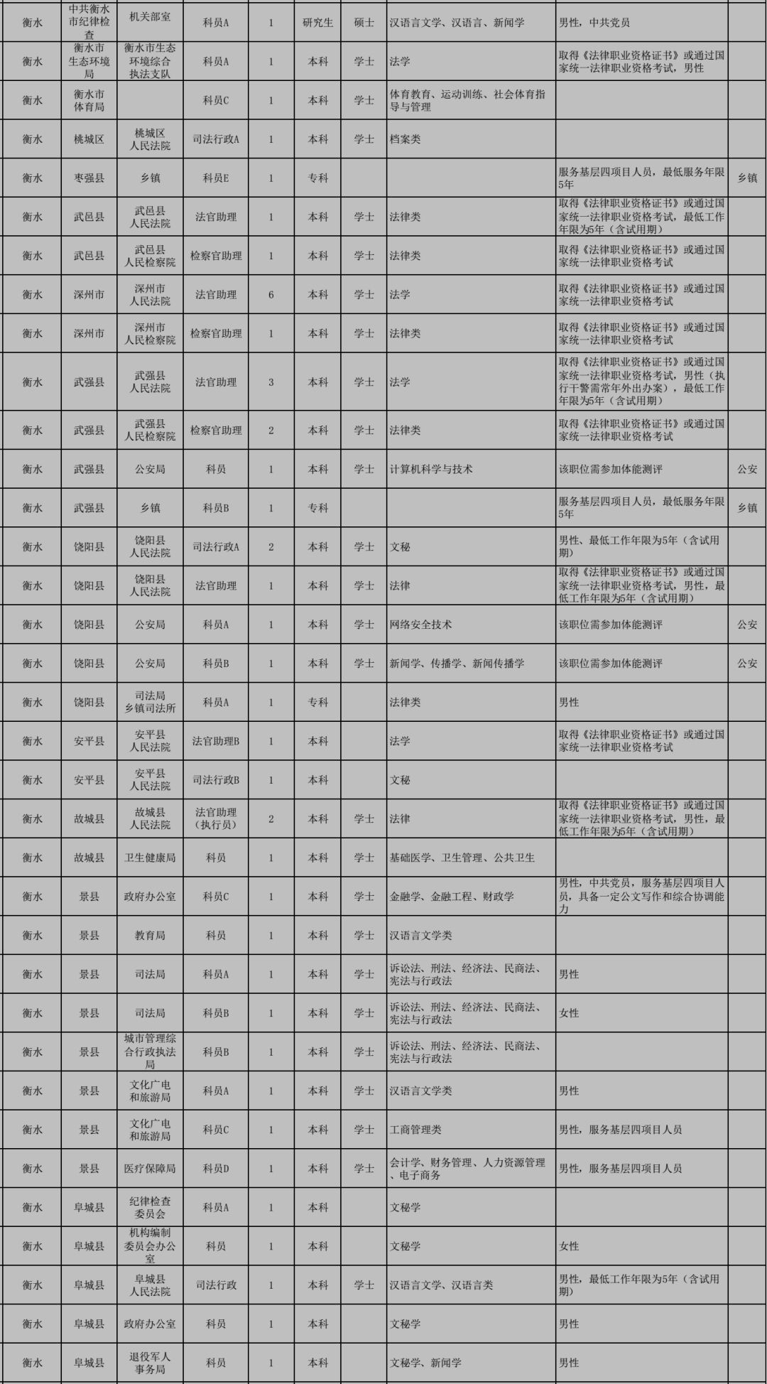 公务员调剂流程详解与解析