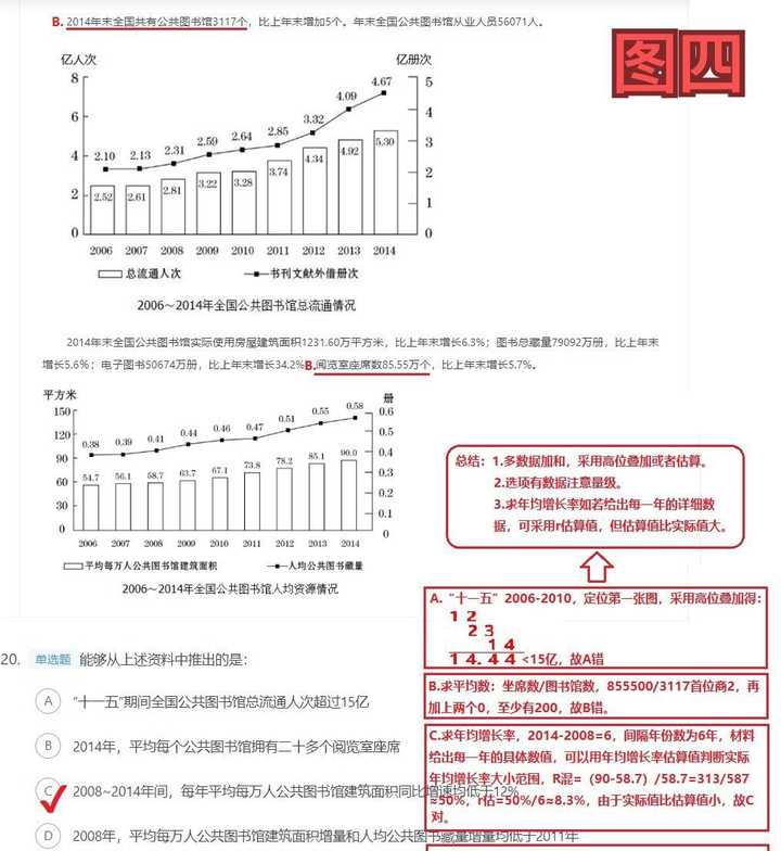 国考行测挑战之最，突破难关的一年