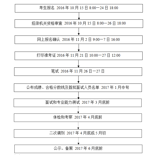 国家公务员考试时间与备考攻略全解析