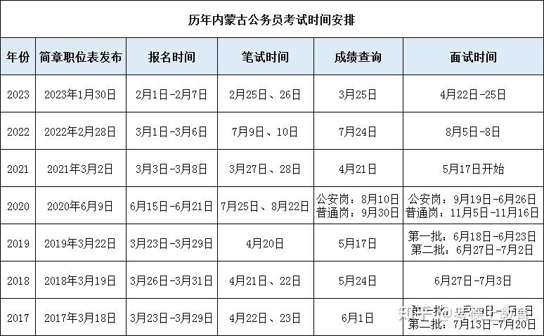 国考职位表与岗位深度分析，展望未来的趋势与洞察