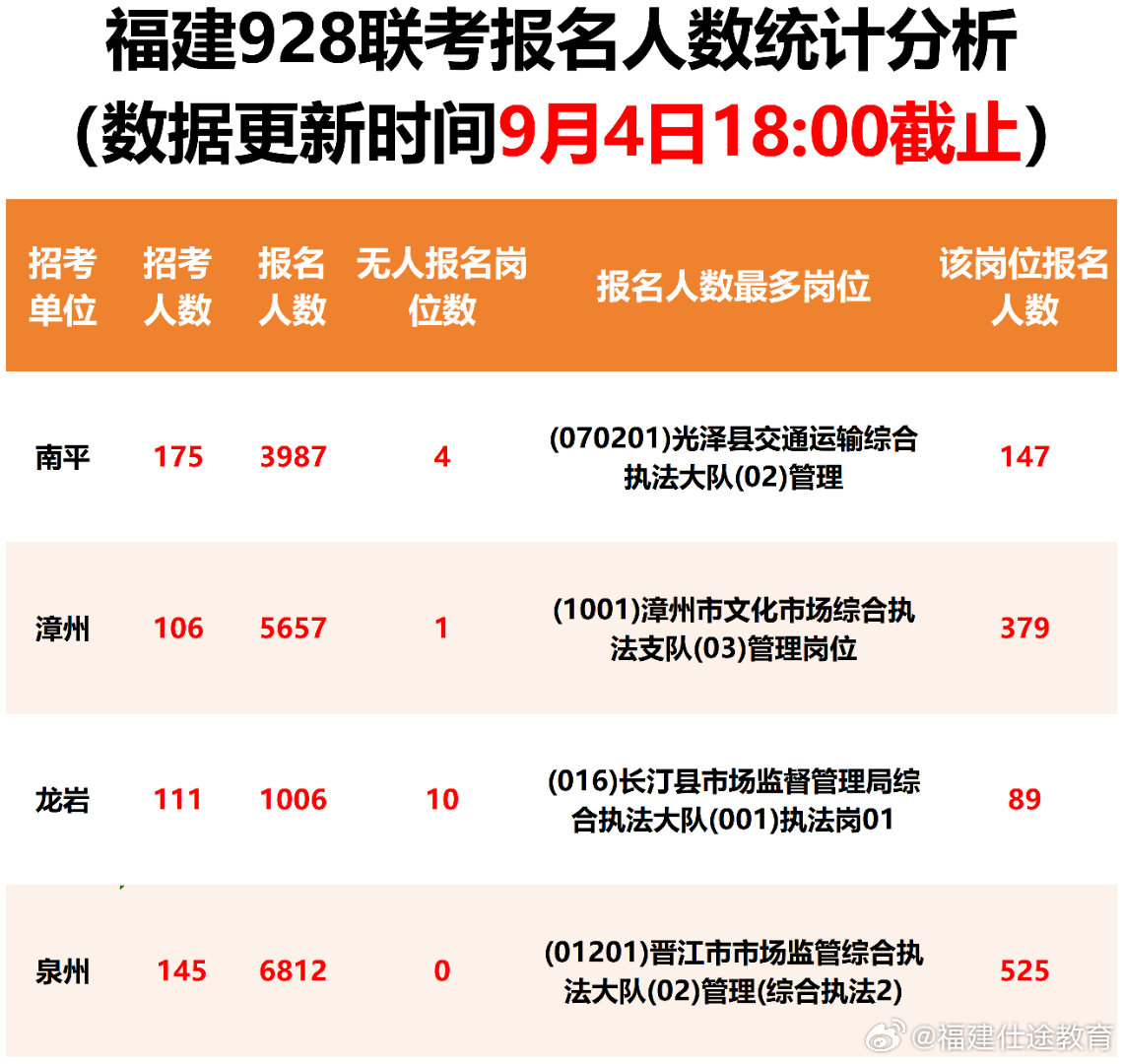 福建省事业单位考试录用网，探索与实践之路