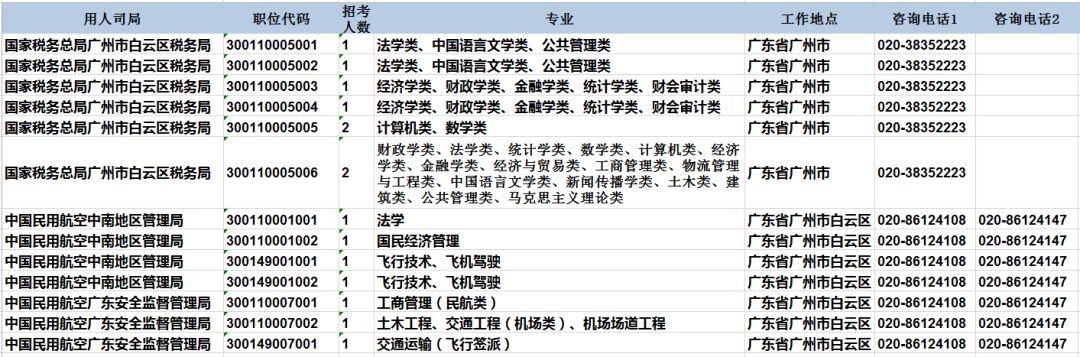 今年公务员考试报名启动时间详解