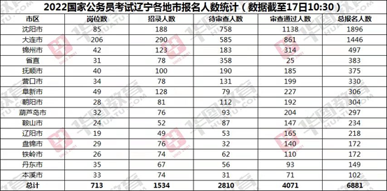 国考职位一览表官网发布，国考指南针指引方向