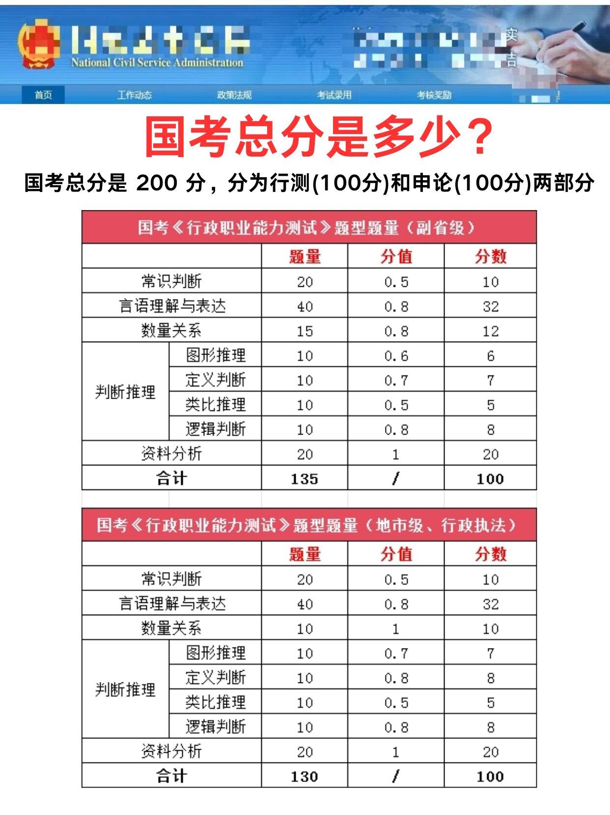 公务员行测题型深度解析与分数分配策略建议