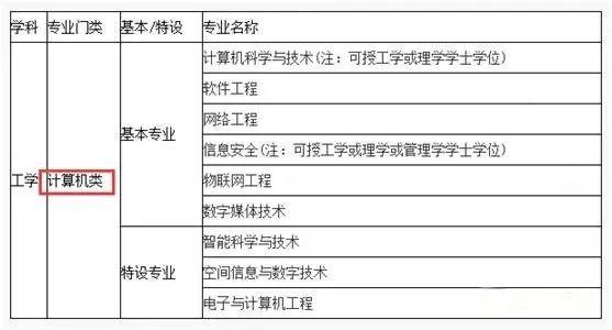 大学生安全工程专业考公务员的前景与可能性探讨