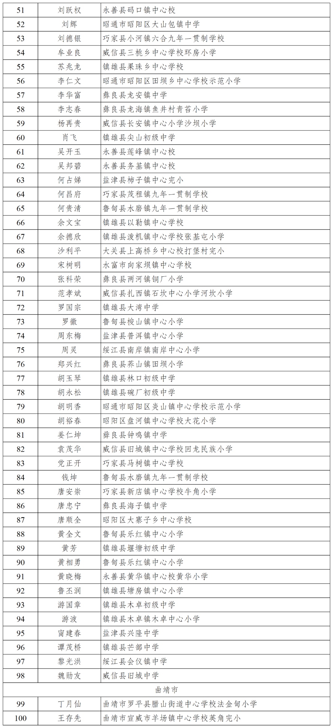 揭秘，云南省最强公务员培养摇篮——2024年公考名校概览