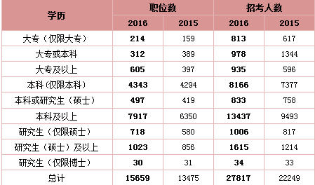 公务员考试范围与科目详解概览