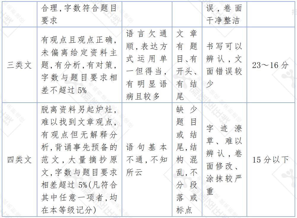 申论备考，积累的重要性及方法探讨