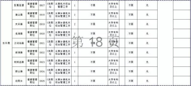 山东省公务员岗位招录表全面解析