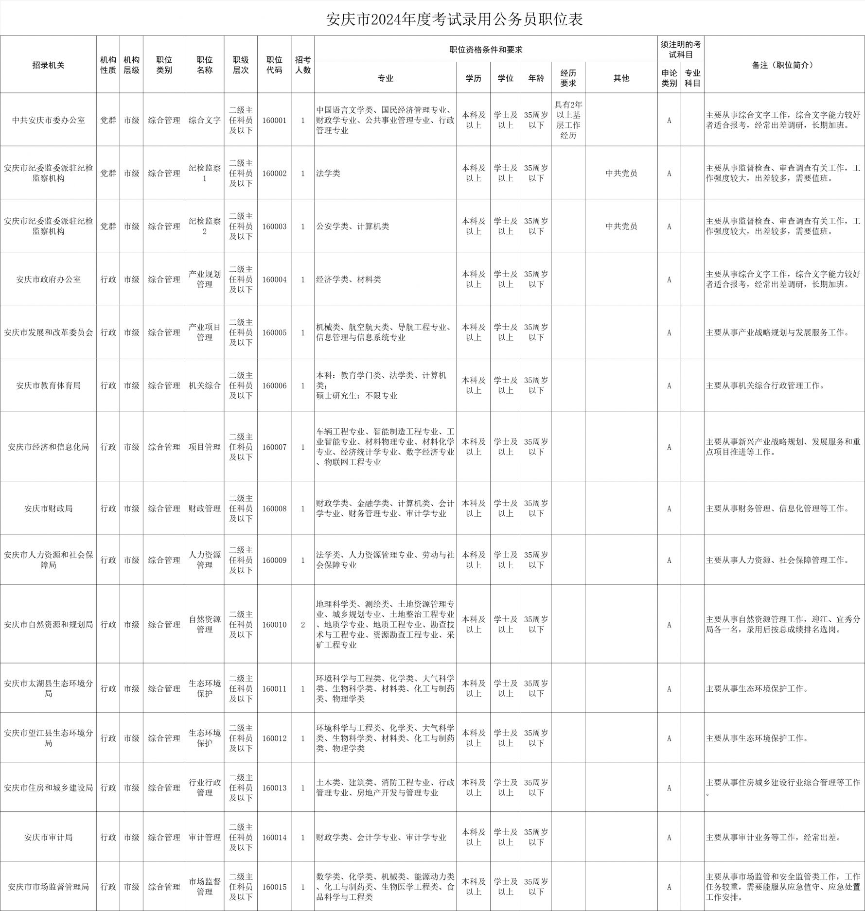 公务员招录职位表深度解读与探讨