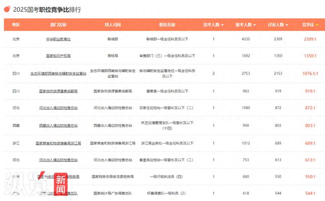 国考趋势解析，职位表官网揭秘与未来仕途之路探索